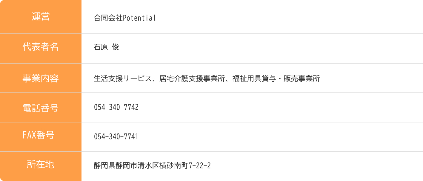 運営
合同会社 Potential
代表者名
石原 俊
事業内容
生活支援サービス、居宅介護支援事業所、福祉用具貸与・販売事業所
電話番号
054-340-7742
FAX番号
054-340-7741
所在地
静岡県静岡市清水区横砂南町7-22-2