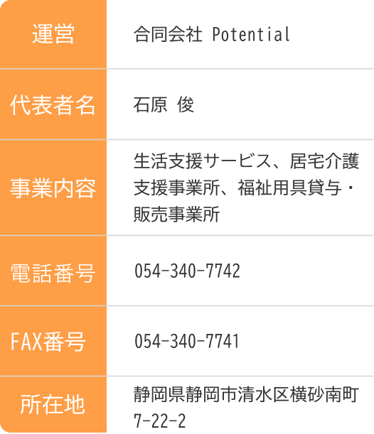 運営
合同会社 Potential
代表者名
石原 俊
事業内容
生活支援サービス、居宅介護支援事業所、福祉用具貸与・販売事業所
電話番号
054-340-7742
FAX番号
054-340-7741
所在地
静岡県静岡市清水区横砂南町7-22-2